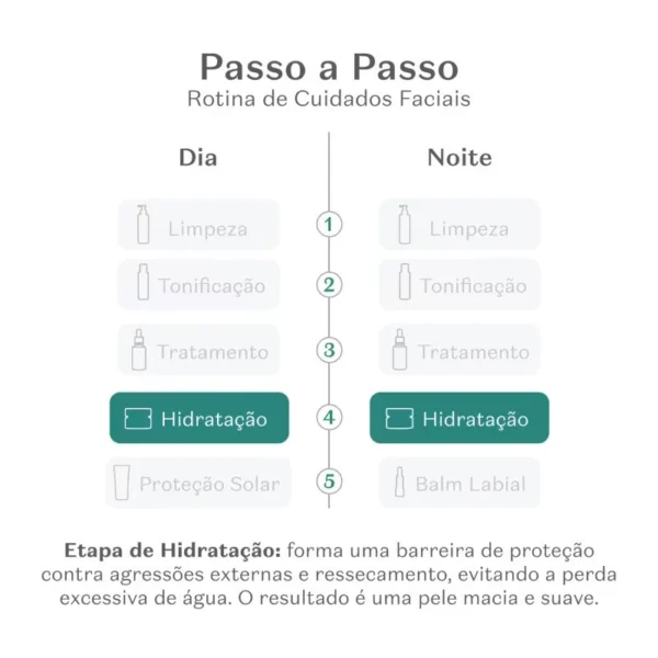 Creme Facial Acido Hialuronico Botik 40g.passo a passo hidratacao Ninki Store Produtos O Boticário no Japão