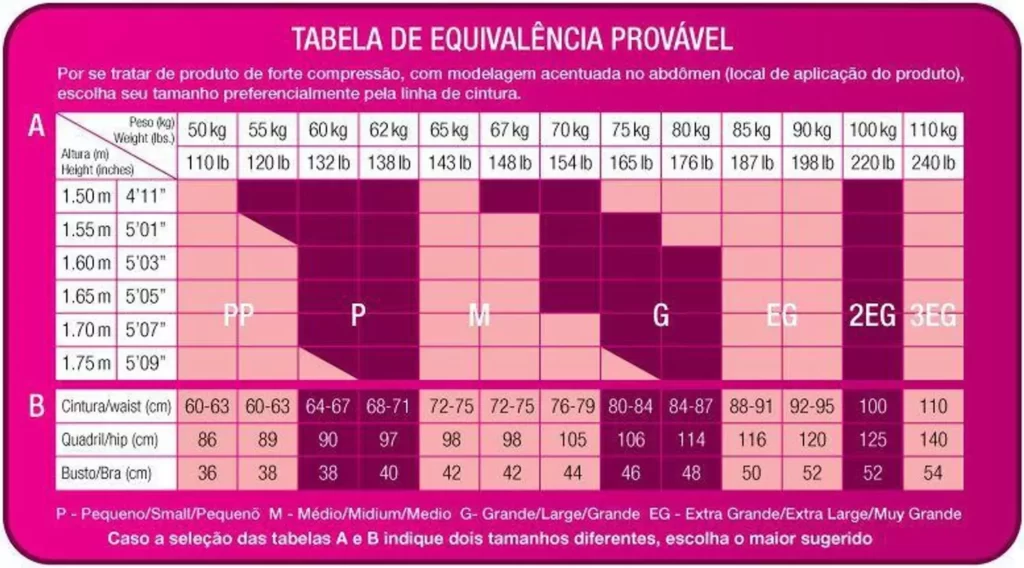 Tabela de Equivalencia Provavel Ninki Store
