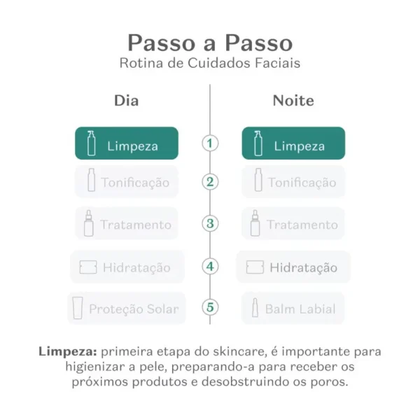 Gel de Limpeza Facial Antioxidante Botik Vitamina C 200g Passo a passo Limpeza